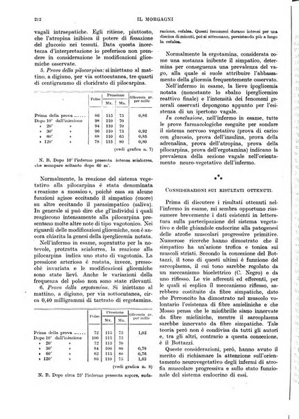 Il morgagni rivista settimanale