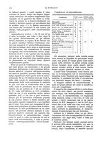 giornale/NAP0034872/1935/unico/00000474
