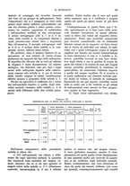 giornale/NAP0034872/1935/unico/00000639