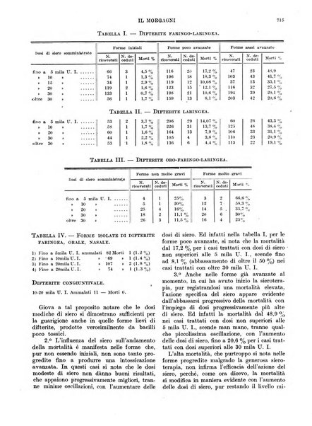 Il morgagni rivista settimanale