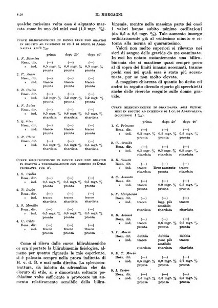 Il morgagni rivista settimanale