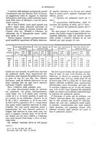 giornale/NAP0034872/1935/unico/00000991