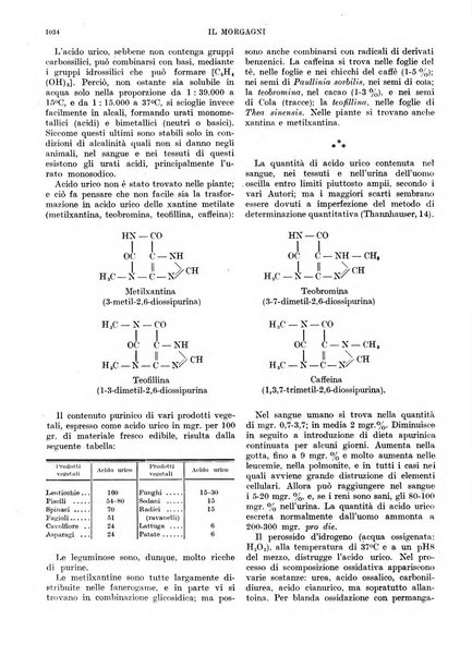 Il morgagni rivista settimanale