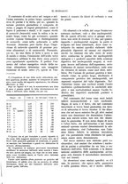 giornale/NAP0034872/1935/unico/00001205