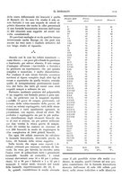 giornale/NAP0034872/1935/unico/00001223