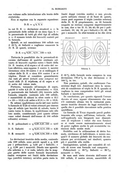 Il morgagni rivista settimanale