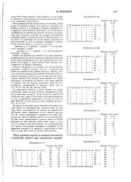 Il morgagni rivista settimanale