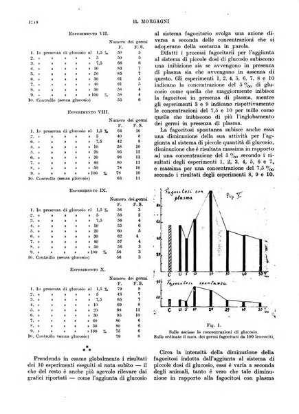 Il morgagni rivista settimanale