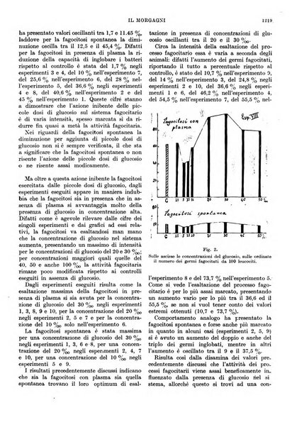 Il morgagni rivista settimanale