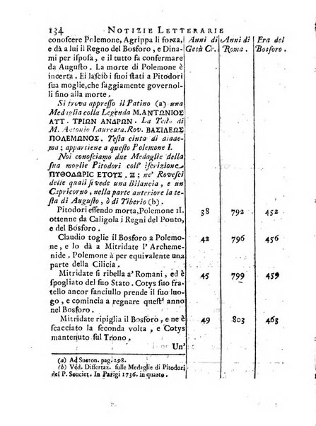 Giornale de'letterati per l'anno ... pubblicato col titolo di Novelle letterarie oltramontane