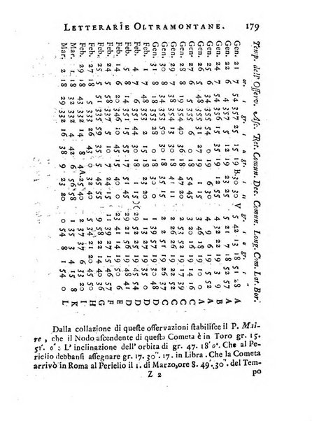 Giornale de'letterati per l'anno ... pubblicato col titolo di Novelle letterarie oltramontane