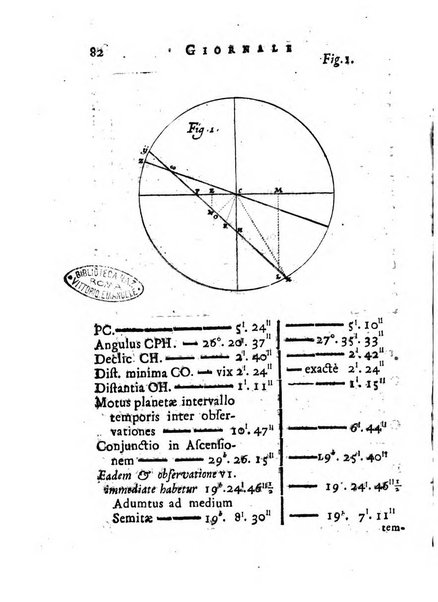 Giornale de'letterati per l'anno ... pubblicato col titolo di Novelle letterarie oltramontane