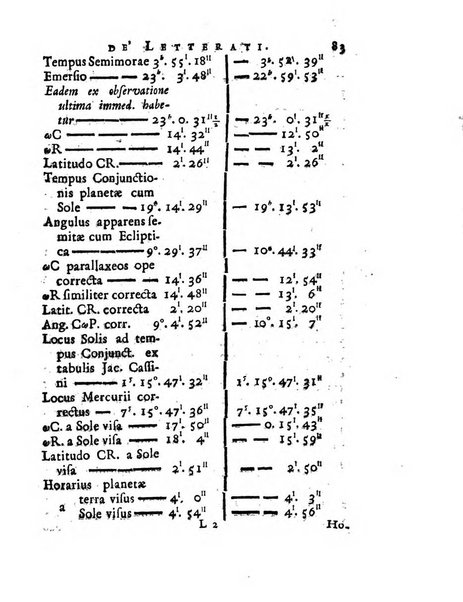 Giornale de'letterati per l'anno ... pubblicato col titolo di Novelle letterarie oltramontane