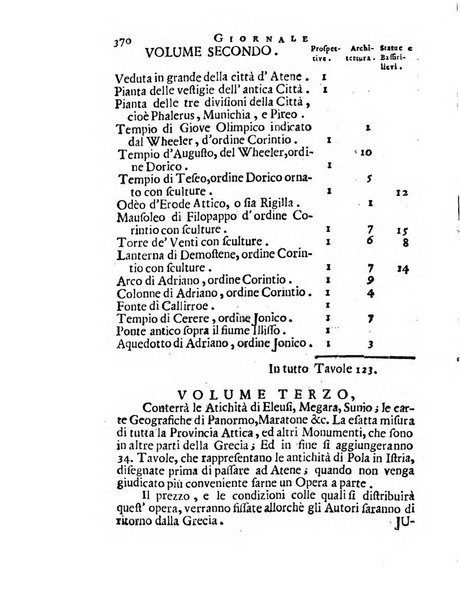 Giornale de'letterati per l'anno ... pubblicato col titolo di Novelle letterarie oltramontane