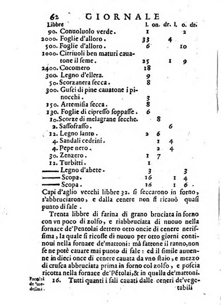 Il giornale de letterati