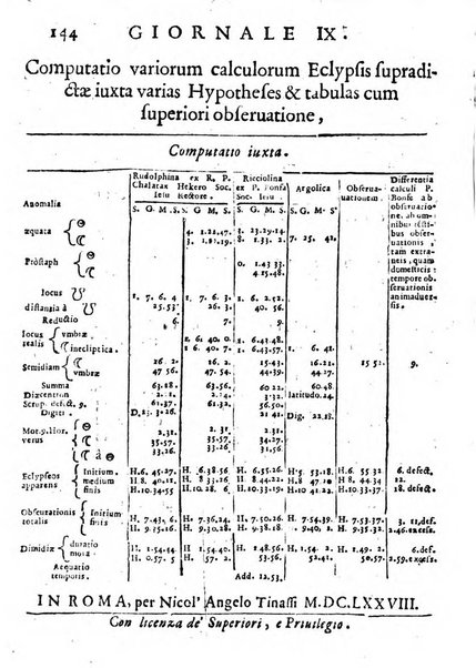 Il giornale de letterati