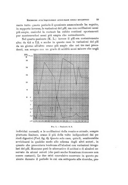 Rivista di neurologia