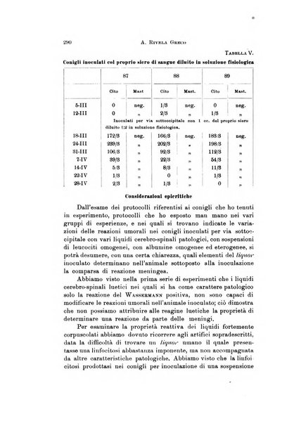 Rivista di neurologia