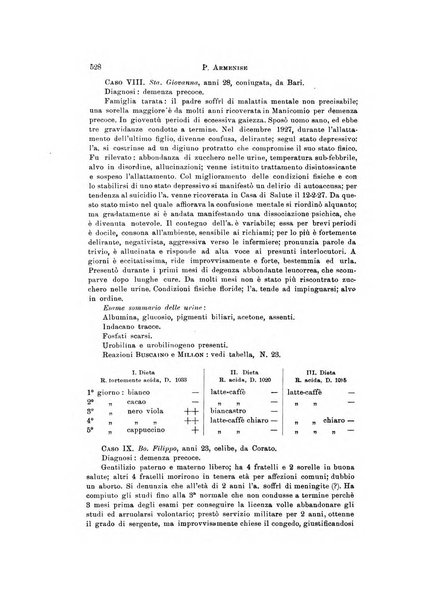 Rivista di neurologia