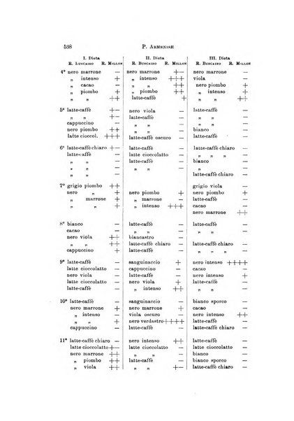 Rivista di neurologia