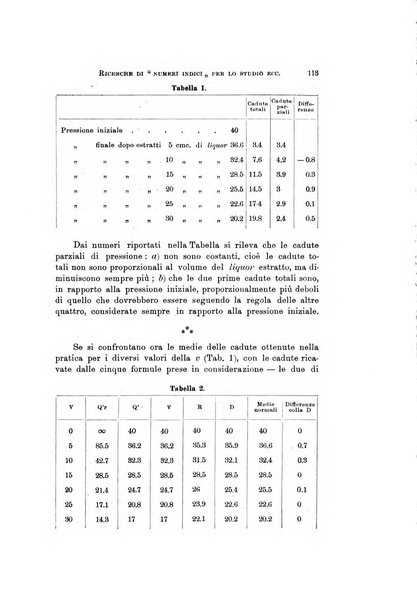 Rivista di neurologia