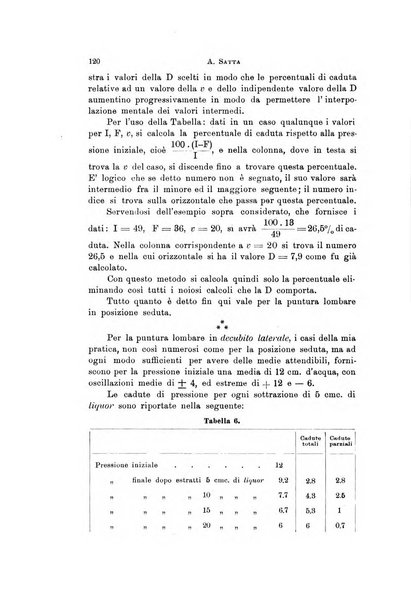 Rivista di neurologia