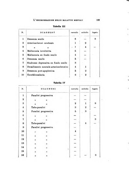 Rivista di neurologia