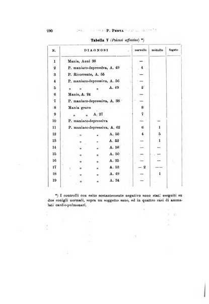 Rivista di neurologia