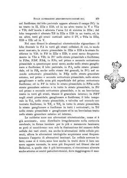 Rivista di neurologia