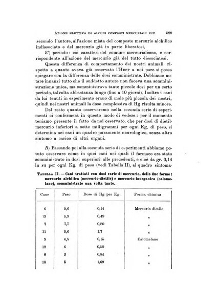 Rivista di neurologia