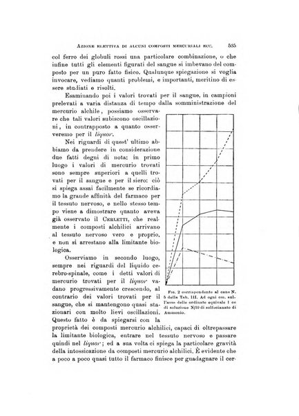 Rivista di neurologia