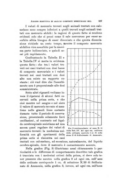 Rivista di neurologia