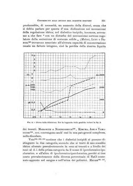 Rivista di neurologia