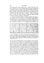 giornale/NAP0076295/1930/unico/00000650