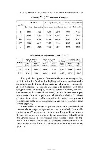 Rivista di neurologia