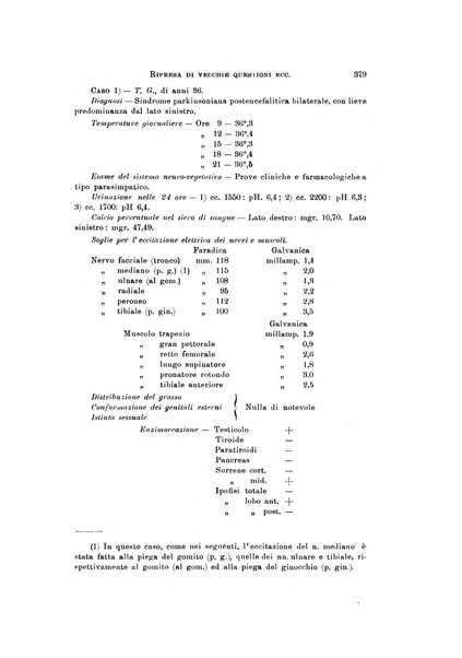 Rivista di neurologia