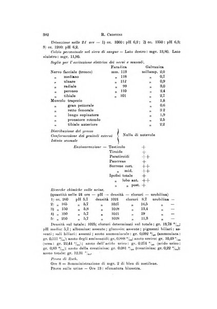 Rivista di neurologia