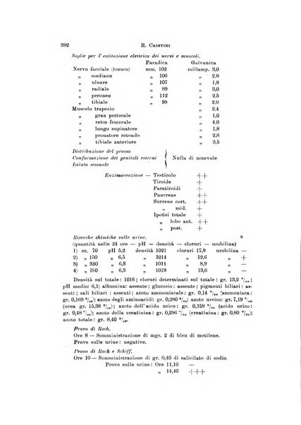 Rivista di neurologia