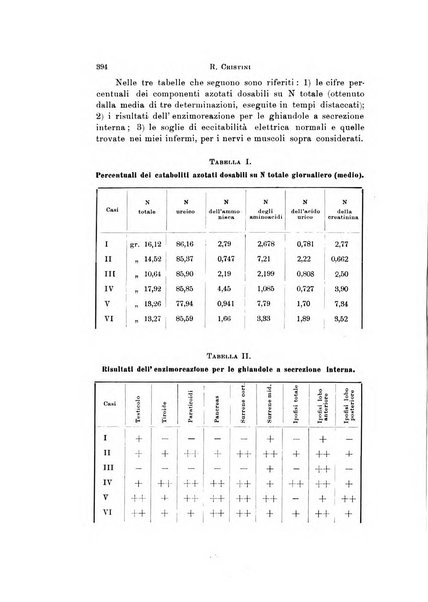 Rivista di neurologia