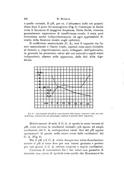 Rivista di neurologia