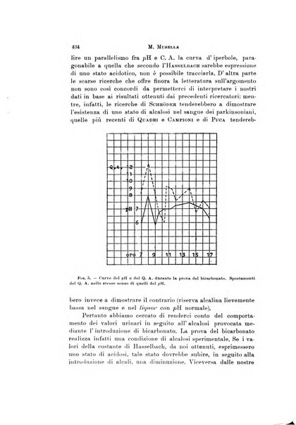 Rivista di neurologia