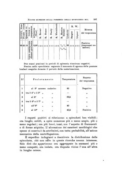 Rivista di neurologia