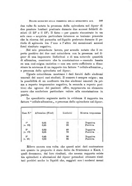 Rivista di neurologia