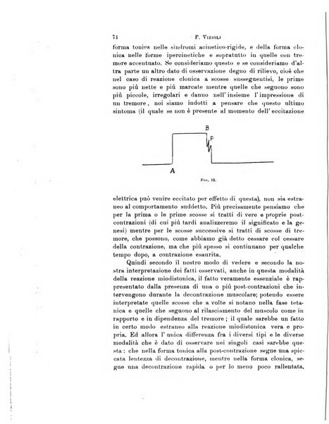 Rivista di neurologia