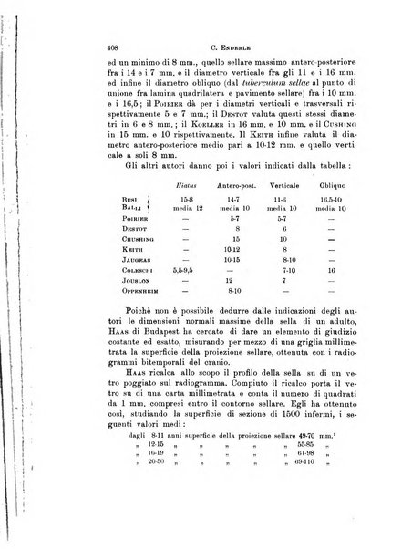 Rivista di neurologia