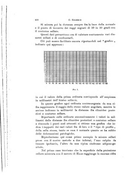 Rivista di neurologia