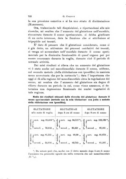 Rivista di neurologia