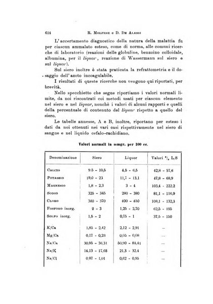 Rivista di neurologia