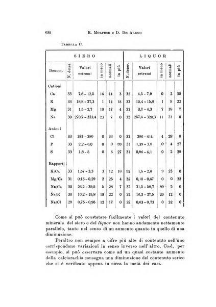 Rivista di neurologia