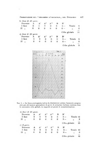 Rivista di neurologia